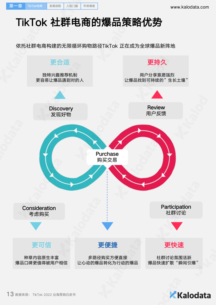2024TikTok电商白皮书