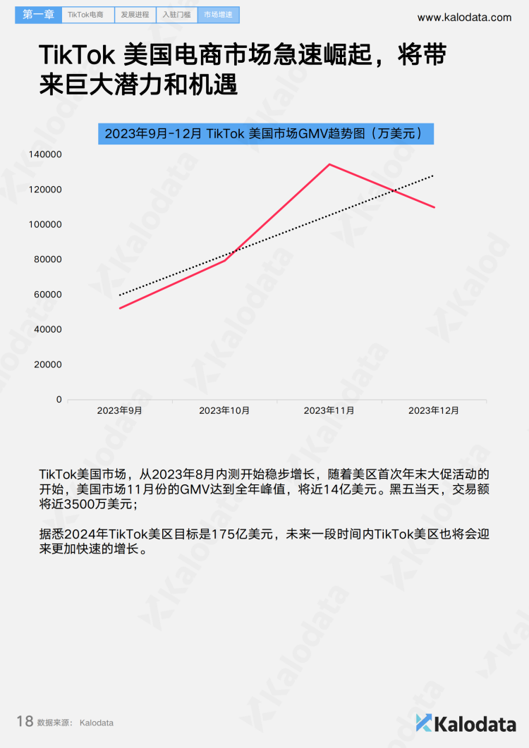 2024TikTok电商白皮书
