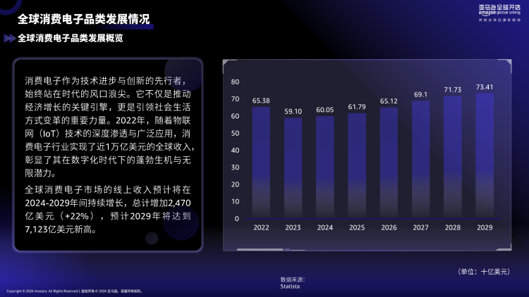 亚马逊消费电子如何选品?攻略七千亿市场 5 亚马逊消费电子如何选品?攻略七千亿市场