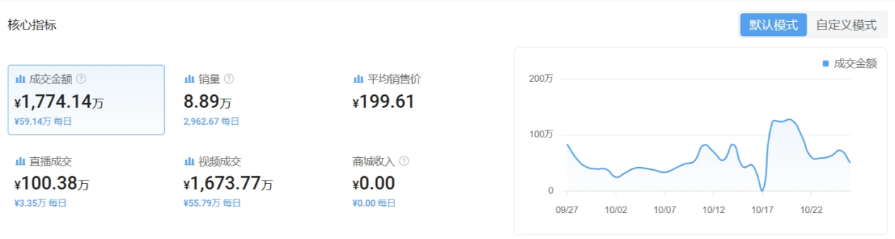 日销百万，运动休闲女装TikTok新星崛起