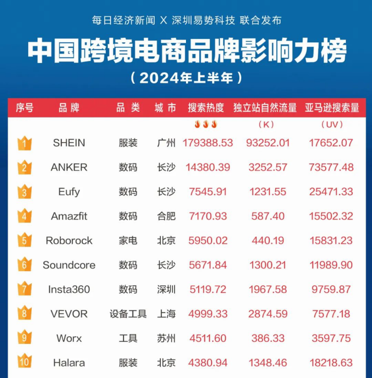 日销百万，运动休闲女装TikTok新星崛起