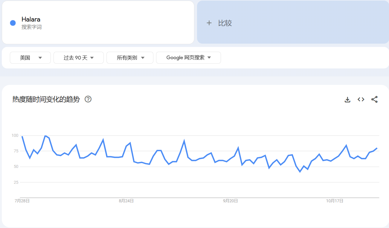 日销百万，运动休闲女装TikTok新星崛起