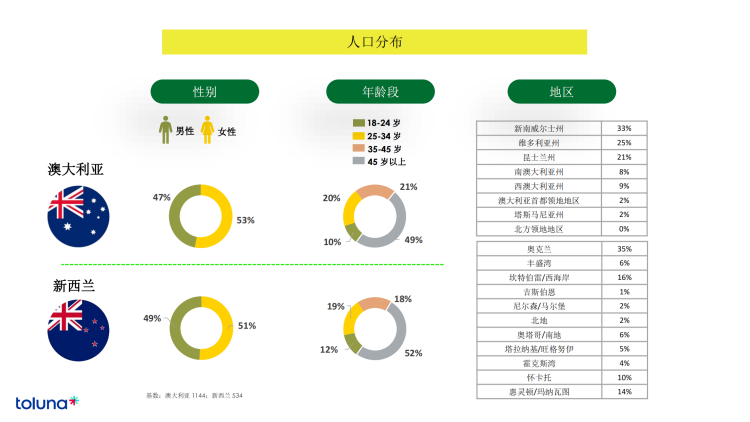 2024年澳洲食品行业消费者行为洞察报告