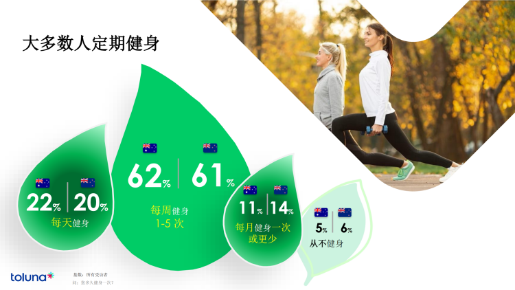 2024年澳洲食品行业消费者行为洞察报告