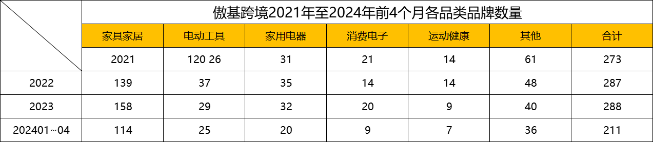傲基成功上市,市值超56亿 2 傲基成功上市,市值超56亿