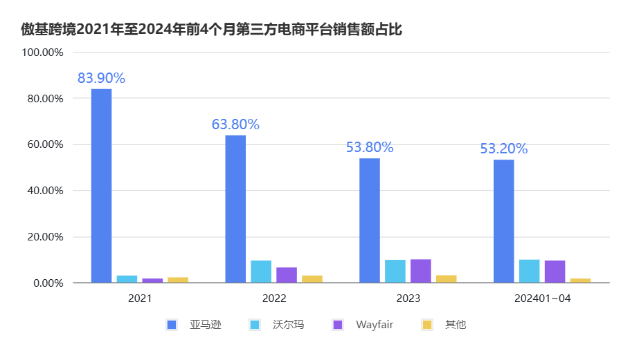 傲基成功上市,市值超56亿 5 傲基成功上市,市值超56亿