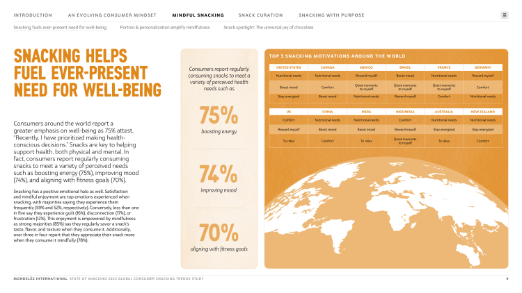 2023年全球零食市场现状报告 10 2023年全球零食市场现状报告