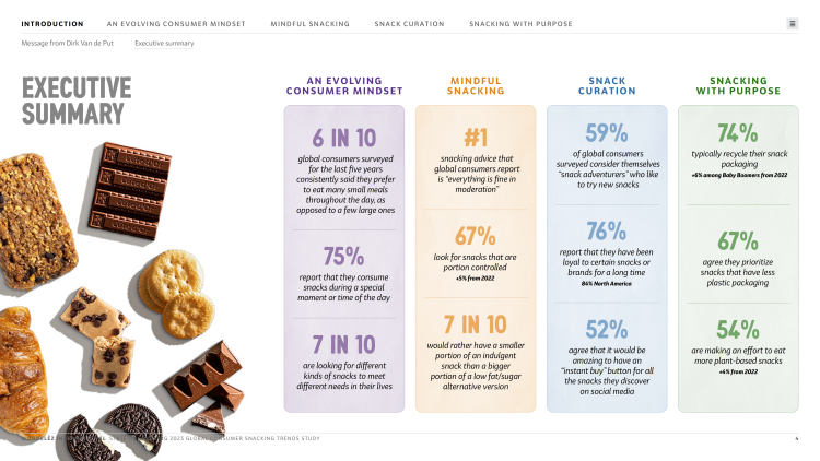 2023年全球零食市场现状报告