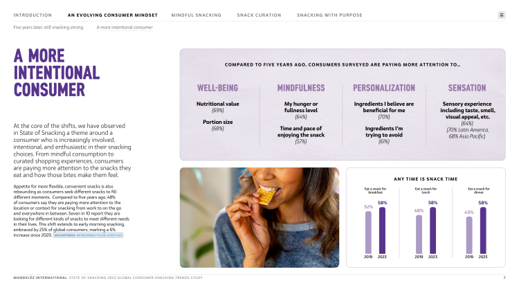 2023年全球零食市场现状报告