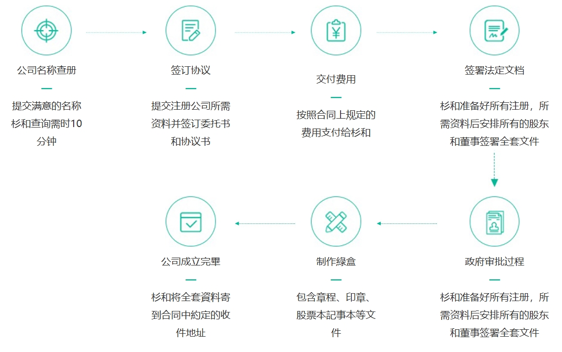 香港公司注册-杉和集团 1 香港公司注册-杉和集团