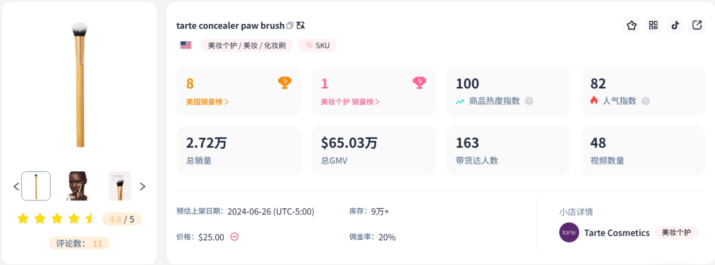 三天暴涨553%，跨境电商美妆品类持续领跑