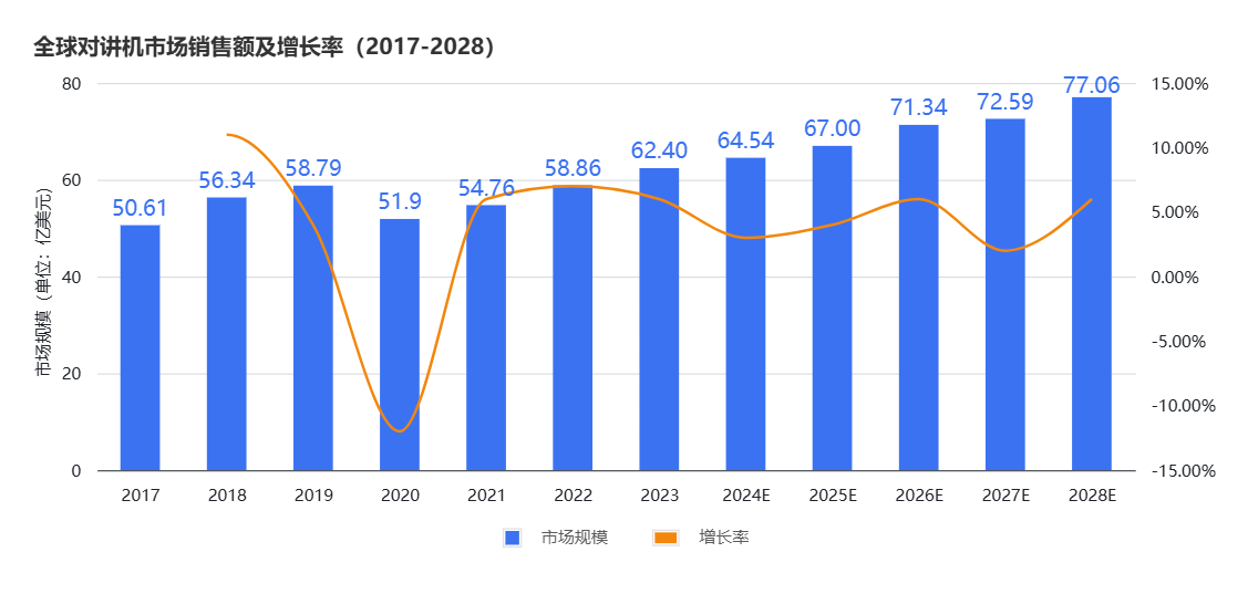 严选工厂|户外运动热情高涨,通讯无界限 2 严选工厂|户外运动热情高涨,通讯无界限