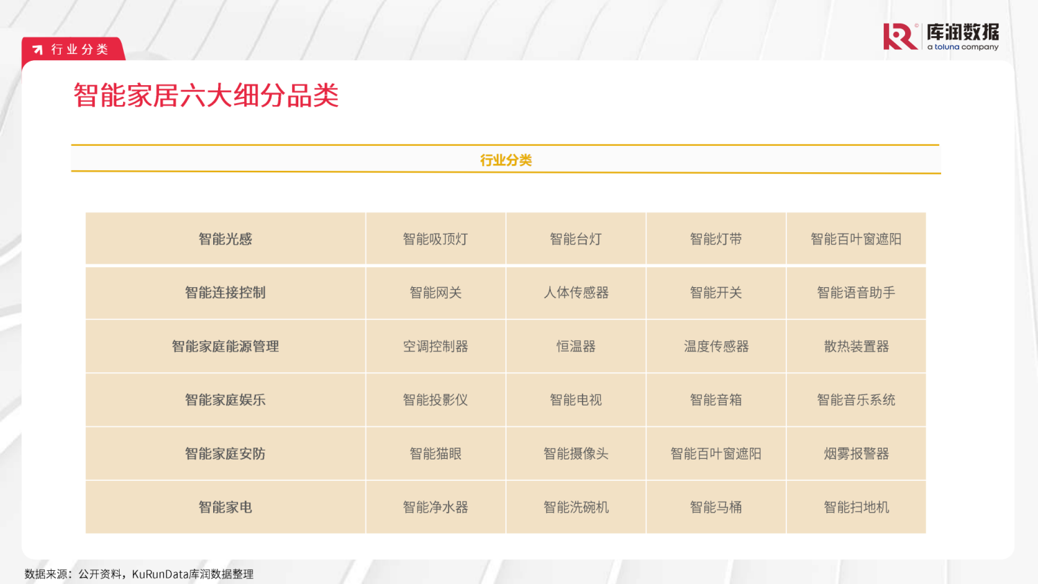 2024年智能家居研究报告 6 2024年智能家居研究报告