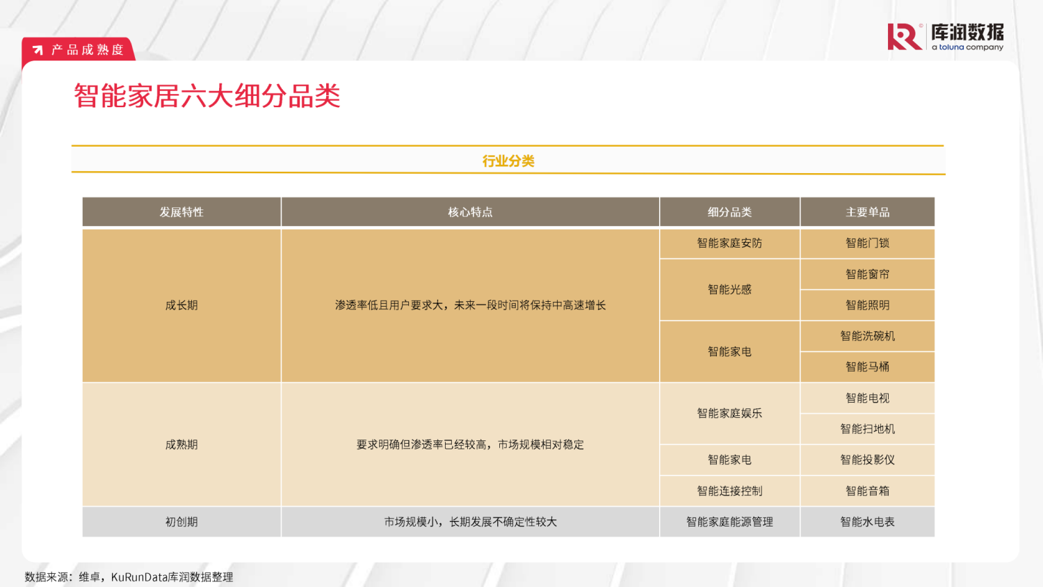 2024年智能家居研究报告 9 2024年智能家居研究报告