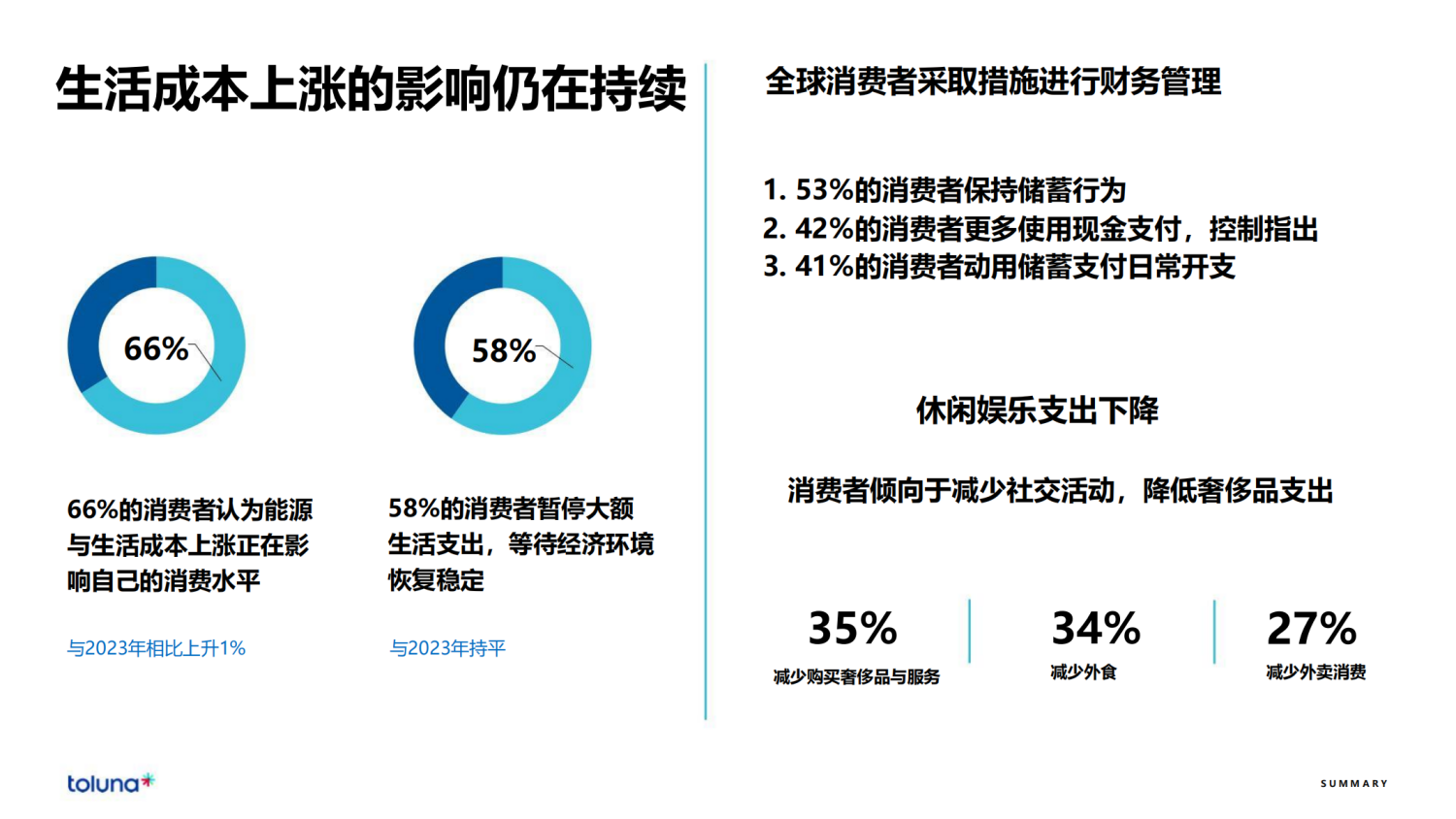2024全球消费者洞察晴雨表 7 2024全球消费者洞察晴雨表