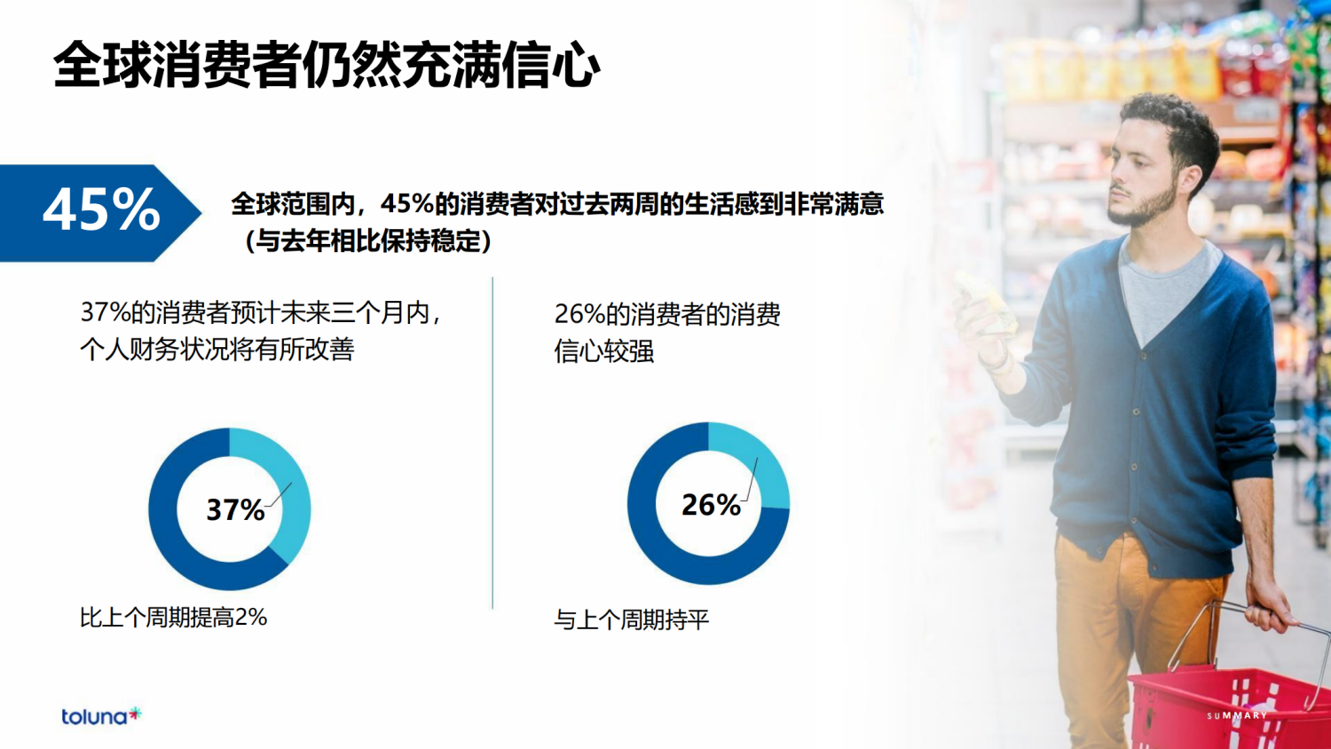 2024全球消费者洞察晴雨表 6 2024全球消费者洞察晴雨表