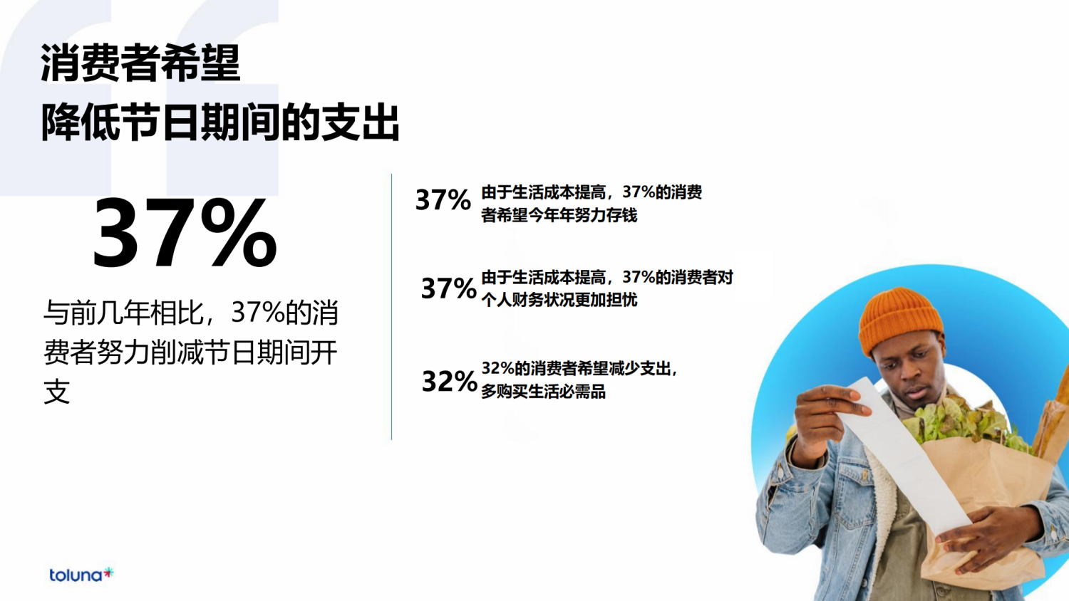 2024全球消费者洞察晴雨表 8 2024全球消费者洞察晴雨表