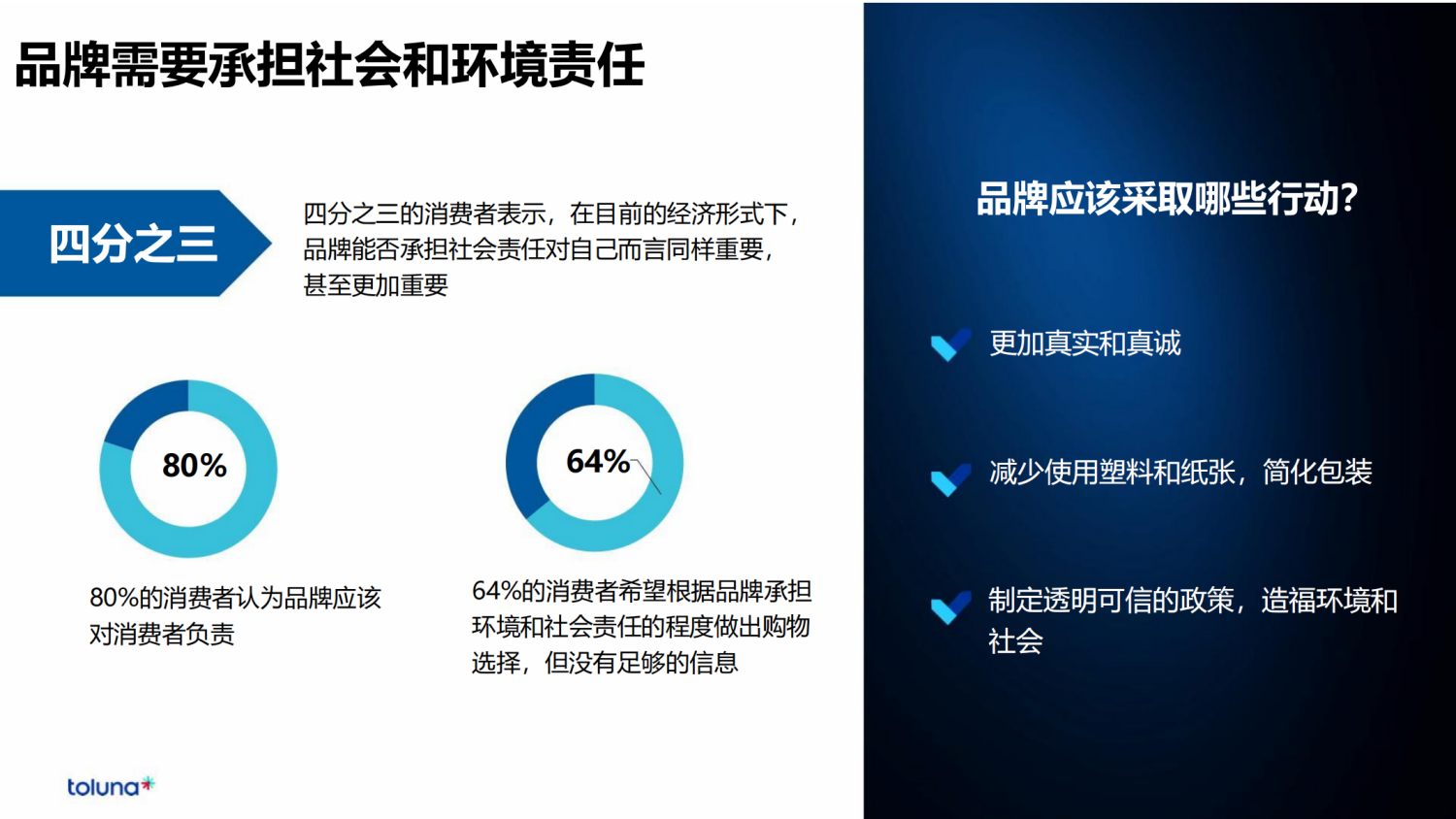 2024全球消费者洞察晴雨表 10 2024全球消费者洞察晴雨表