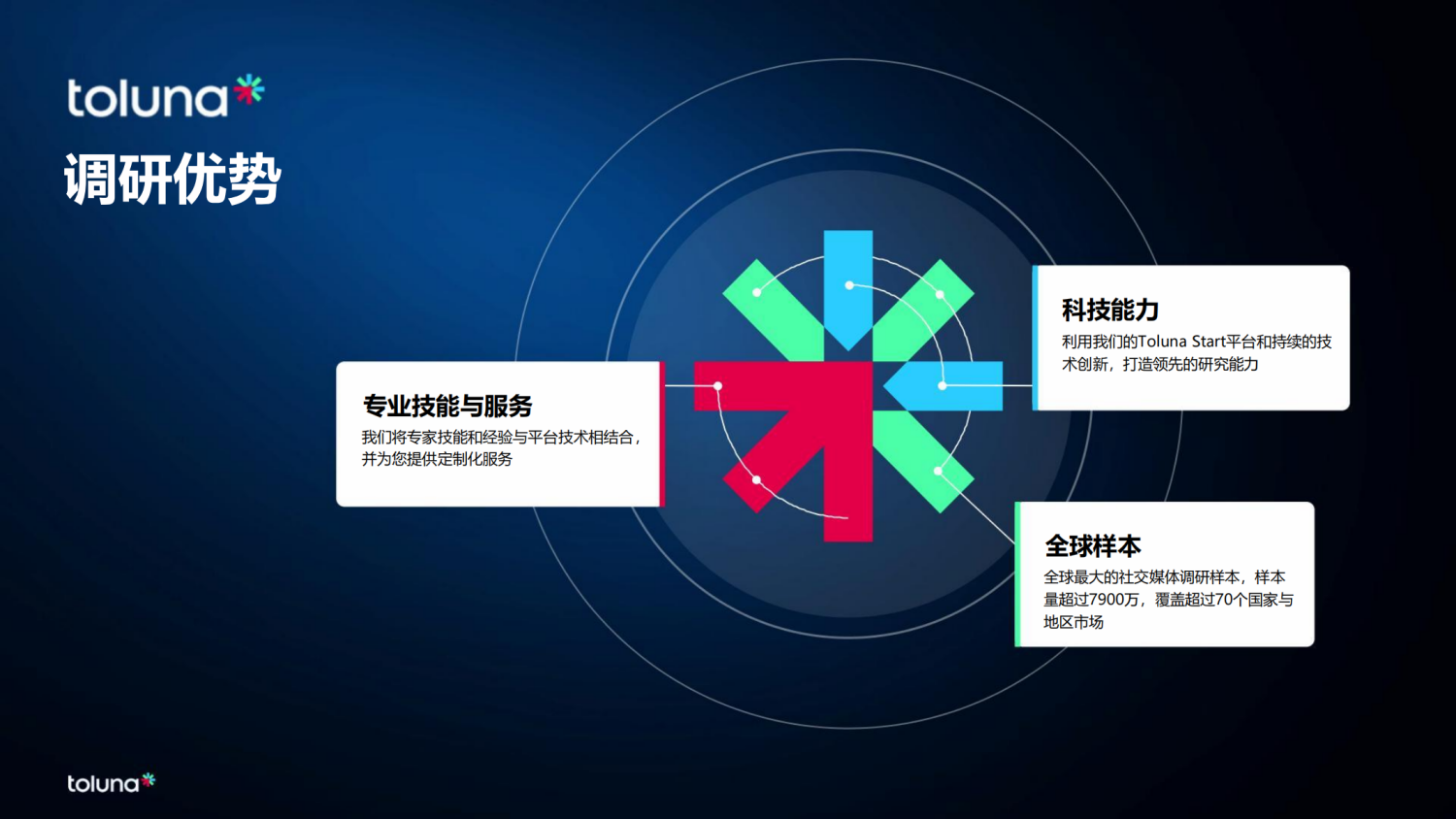 2024全球消费者洞察晴雨表 3 2024全球消费者洞察晴雨表