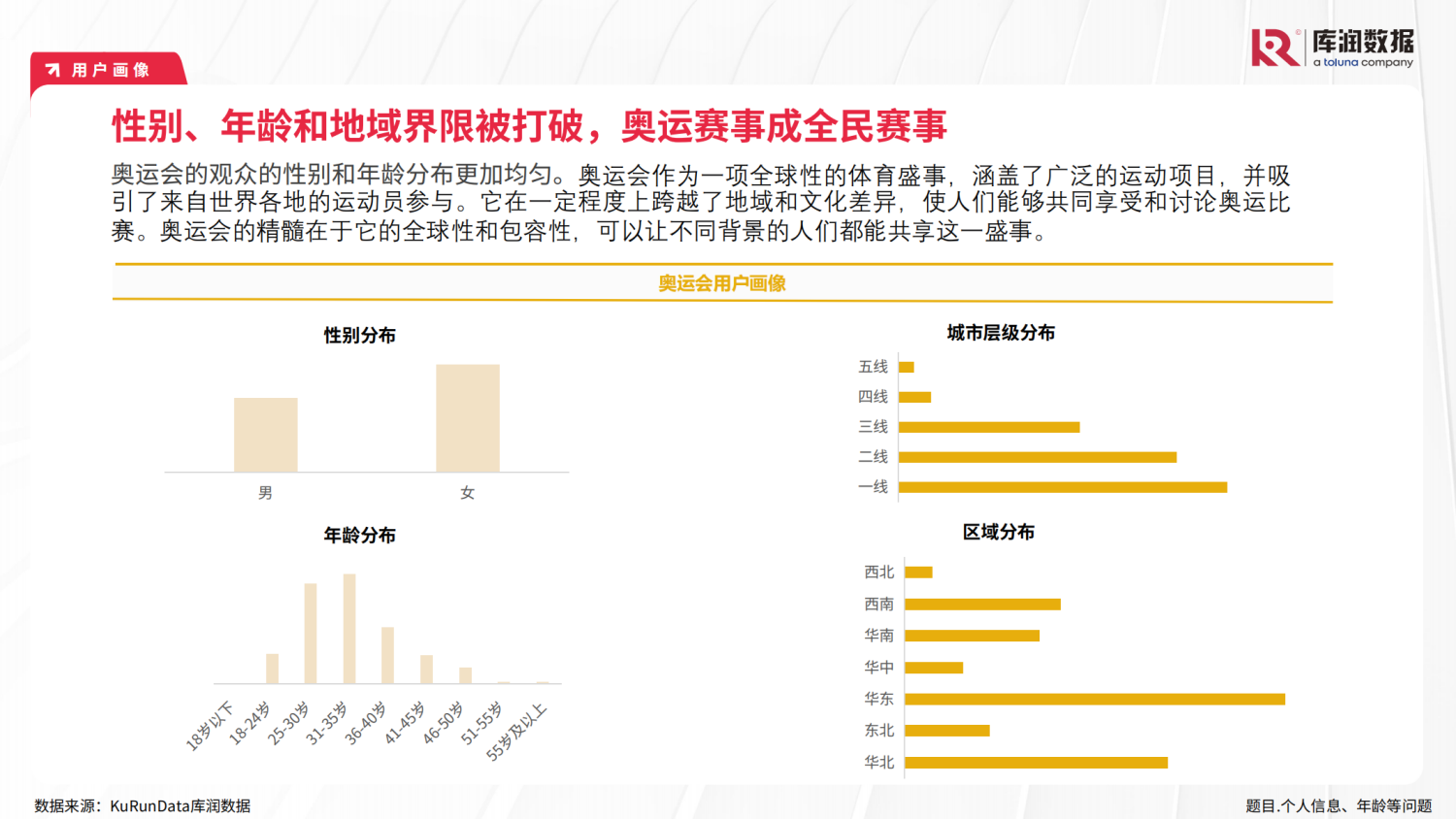 2024年巴黎奥运会用户研究报告 6 2024年巴黎奥运会用户研究报告