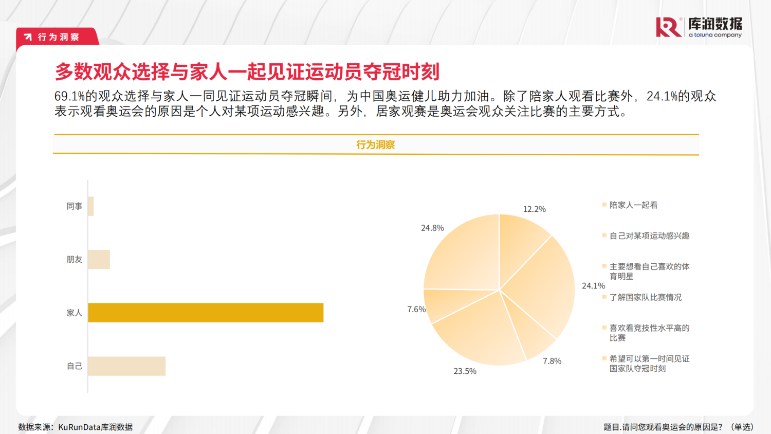 2024年巴黎奥运会用户研究报告 7 2024年巴黎奥运会用户研究报告