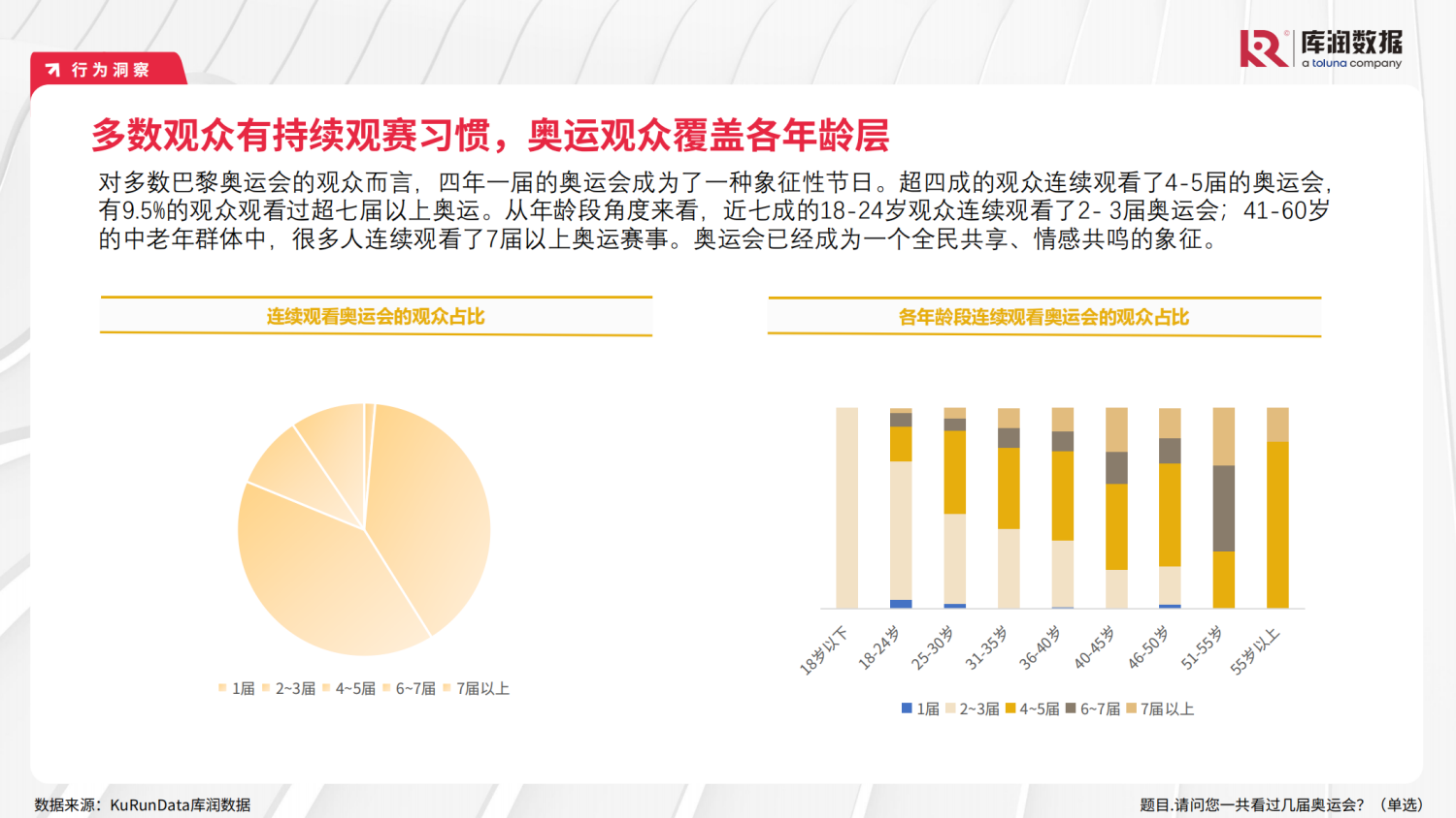 2024年巴黎奥运会用户研究报告 8 2024年巴黎奥运会用户研究报告