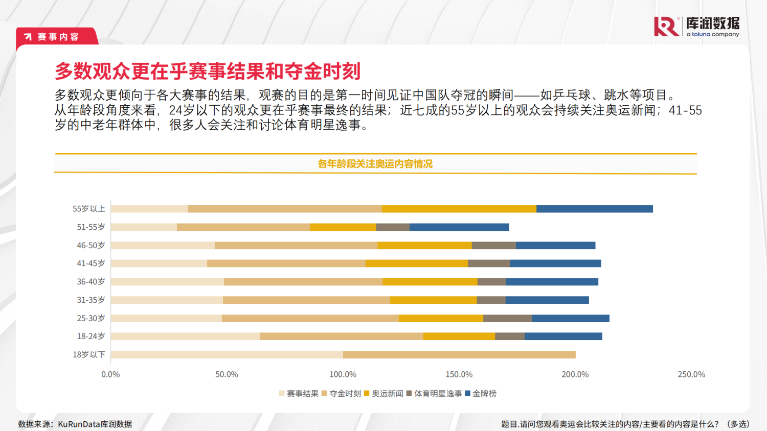 2024年巴黎奥运会用户研究报告 11 2024年巴黎奥运会用户研究报告