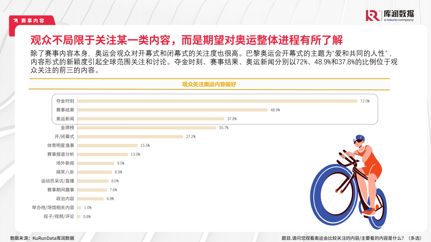 2024年巴黎奥运会用户研究报告 10 2024年巴黎奥运会用户研究报告