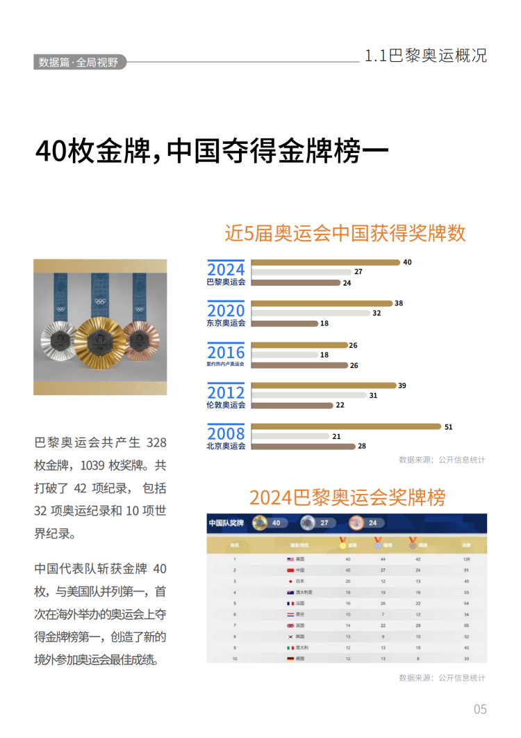 2024巴黎奥运会品牌营销白皮书