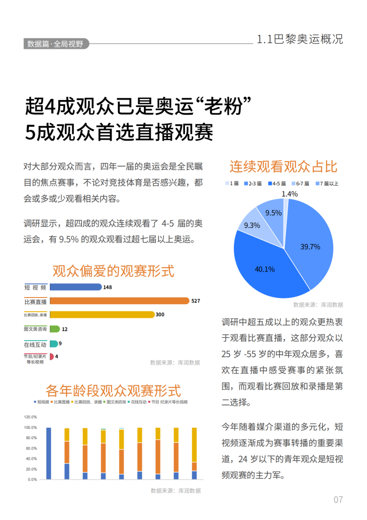 2024巴黎奥运会品牌营销白皮书