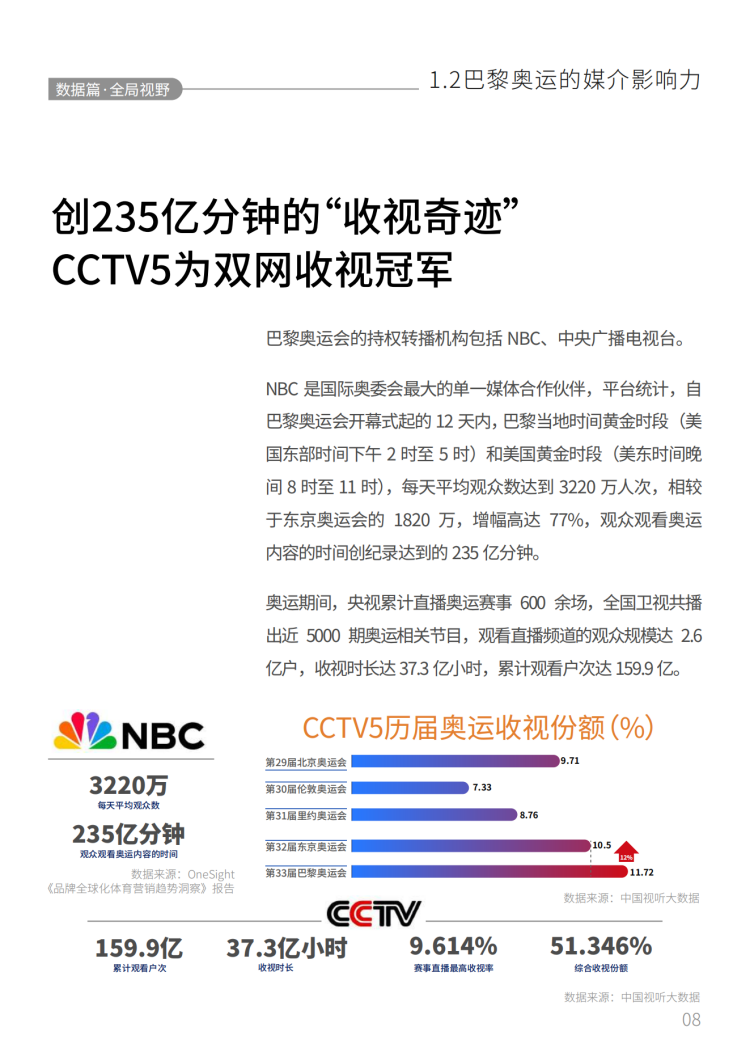 2024巴黎奥运会品牌营销白皮书