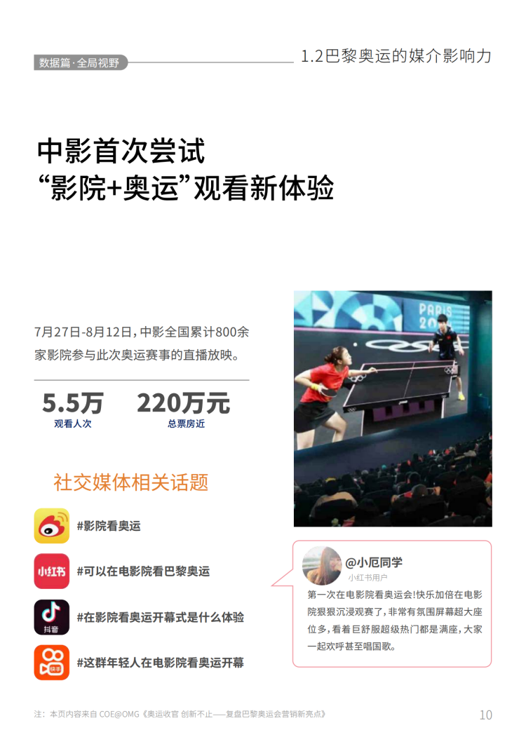 2024巴黎奥运会品牌营销白皮书