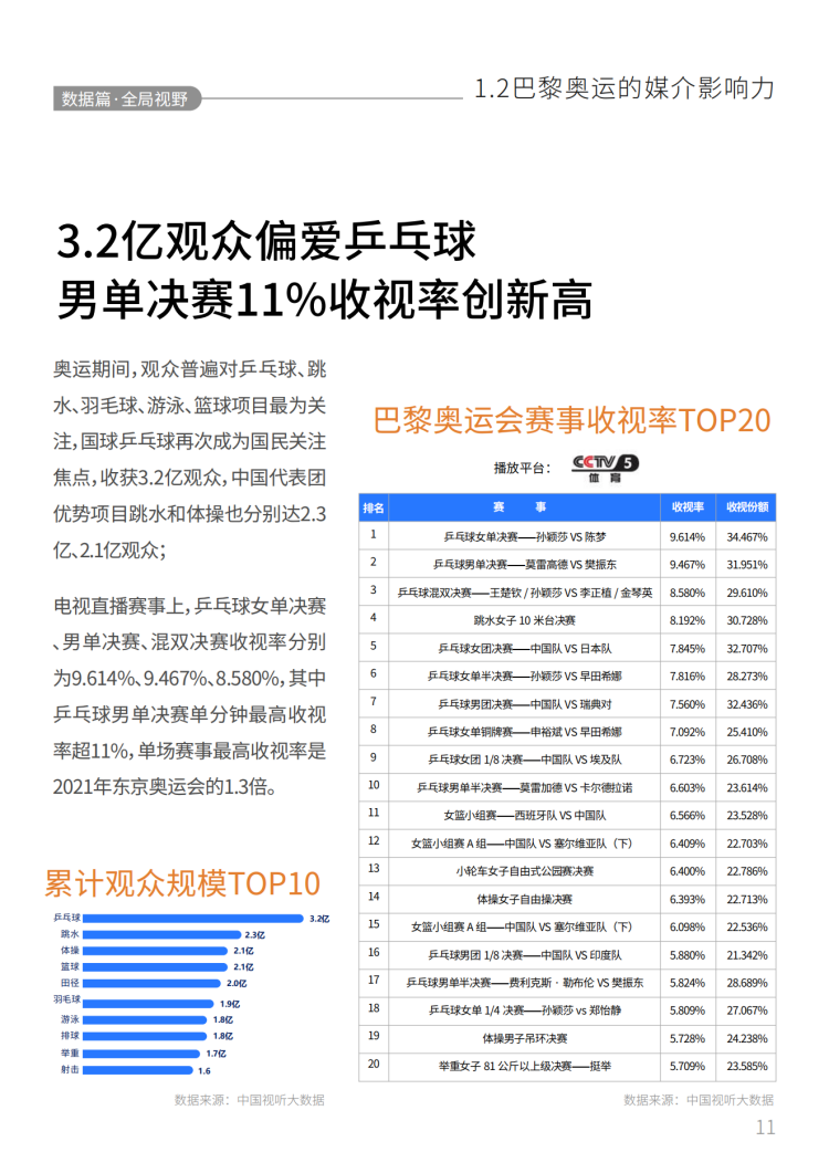 2024巴黎奥运会品牌营销白皮书