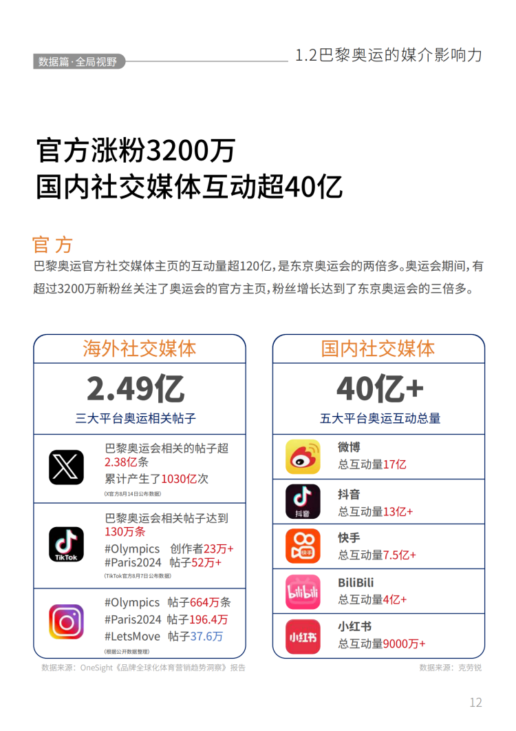 2024巴黎奥运会品牌营销白皮书