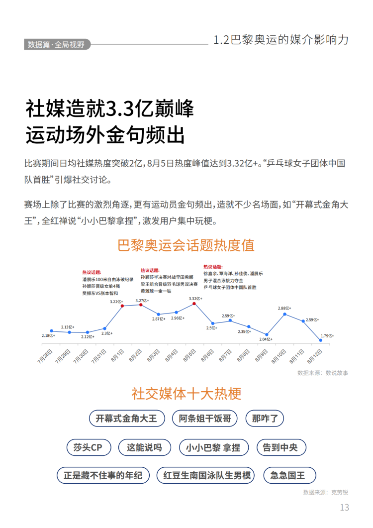 2024巴黎奥运会品牌营销白皮书