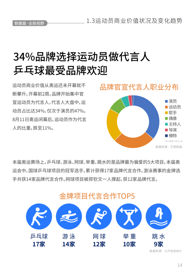 2024巴黎奥运会品牌营销白皮书
