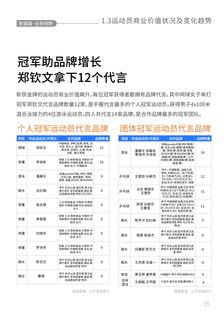 2024巴黎奥运会品牌营销白皮书