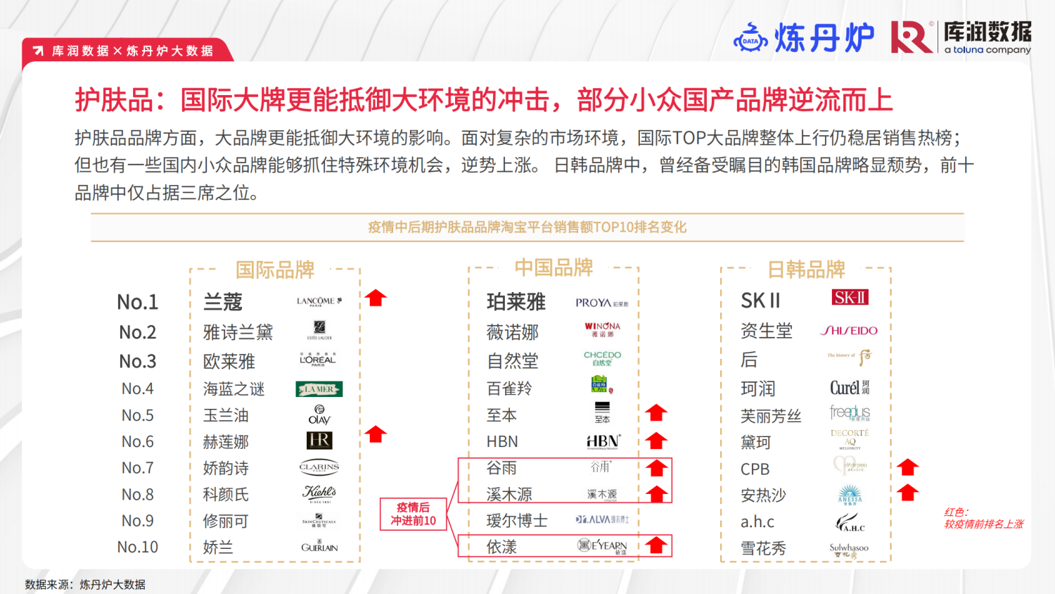 疫情中和疫情后的美妆消费变化趋势洞察
