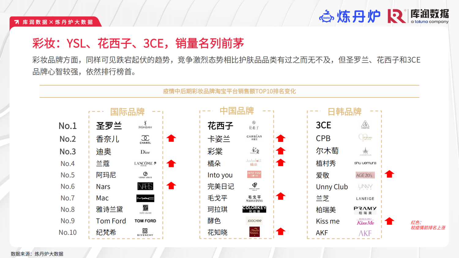 疫情中和疫情后的美妆消费变化趋势洞察