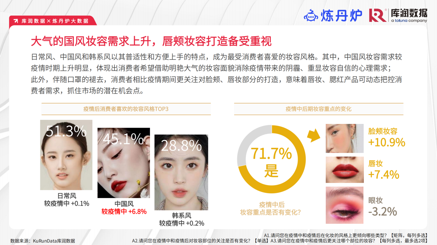 疫情中和疫情后的美妆消费变化趋势洞察