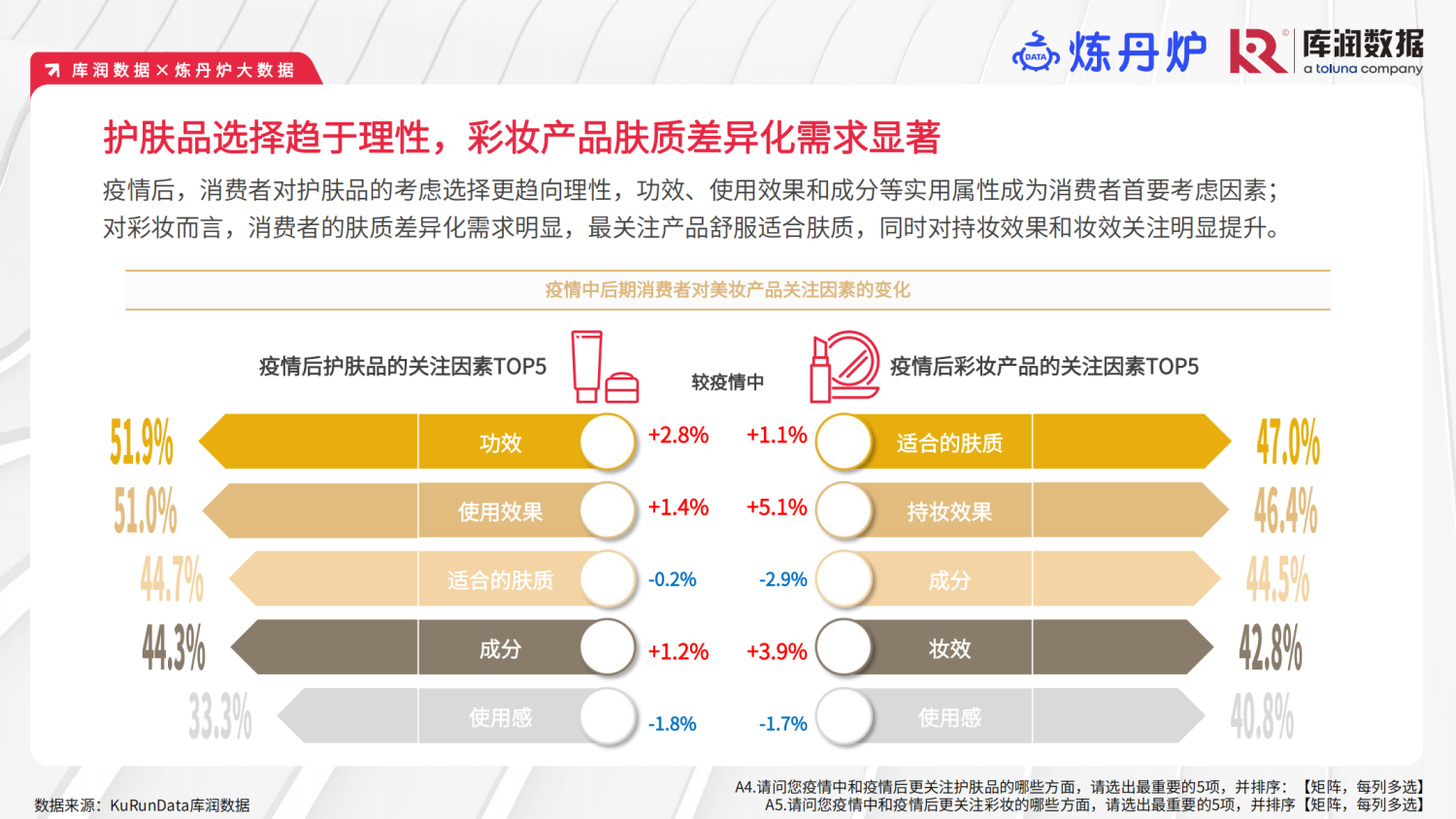 疫情中和疫情后的美妆消费变化趋势洞察