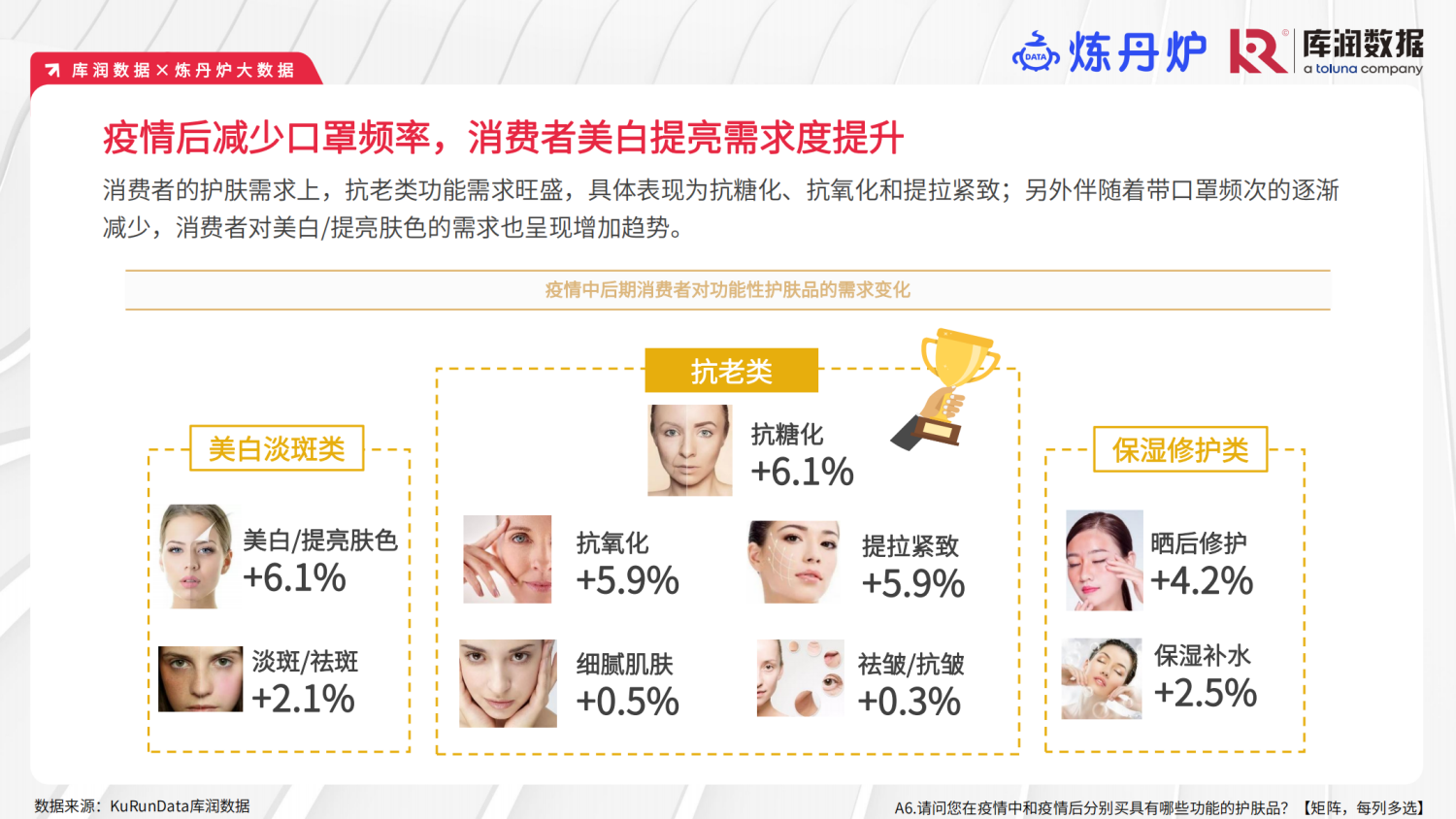 疫情中和疫情后的美妆消费变化趋势洞察