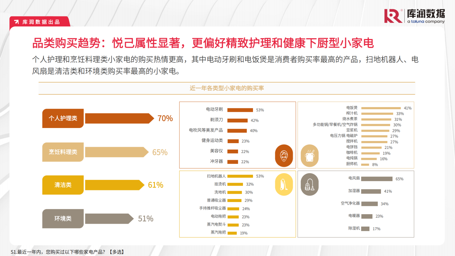 2023年小家电消费洞察报告