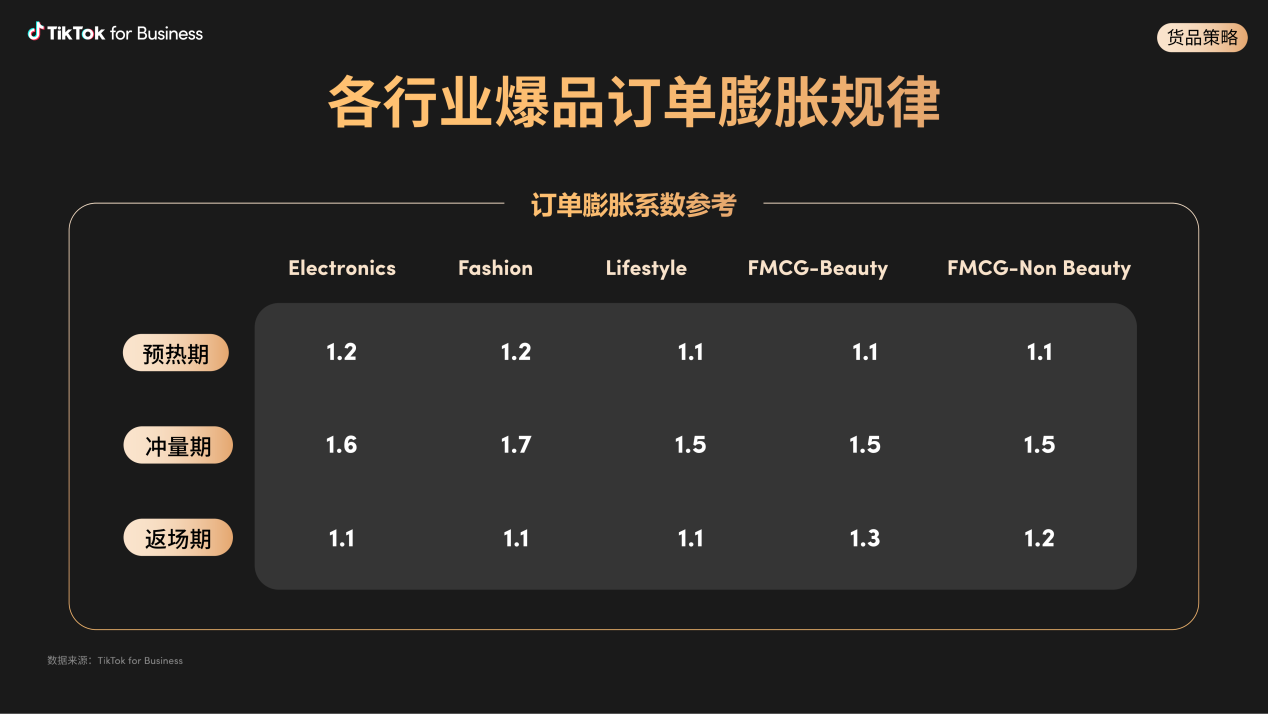 黑五启航，跨境电商卖家紧抓销量飙升机遇