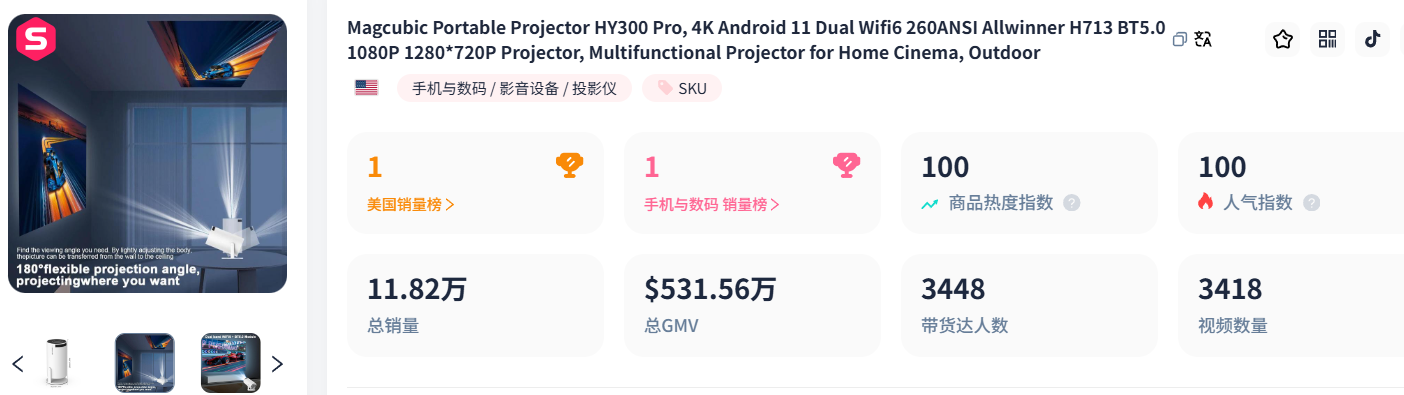 投影仪市场爆燃:Tiktok一周销量飙升237.75% 3 投影仪市场爆燃:Tiktok一周销量飙升237.75%
