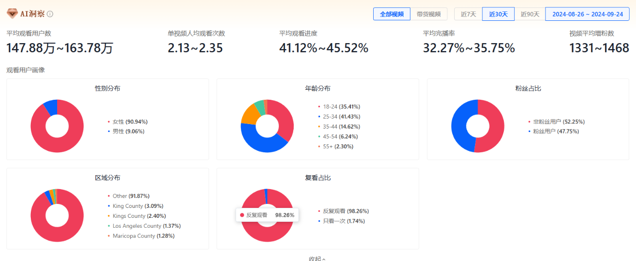 Tiktok数据分析工具介绍V2.0 11 Tiktok数据分析工具介绍V2.0