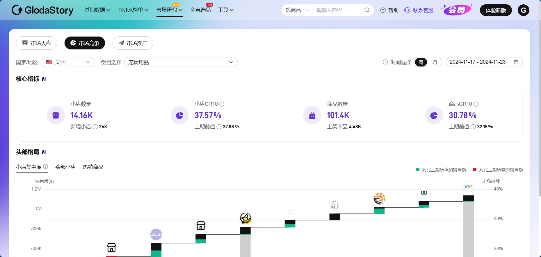 Tiktok数据分析工具介绍V2.0 16 Tiktok数据分析工具介绍V2.0