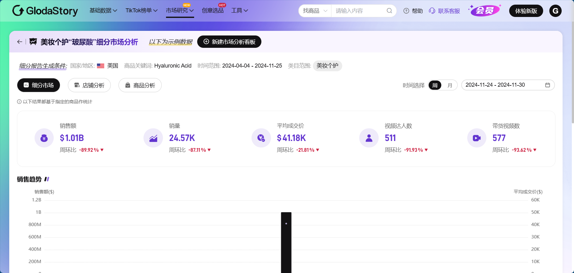 Tiktok数据分析工具介绍V2.0 18 Tiktok数据分析工具介绍V2.0