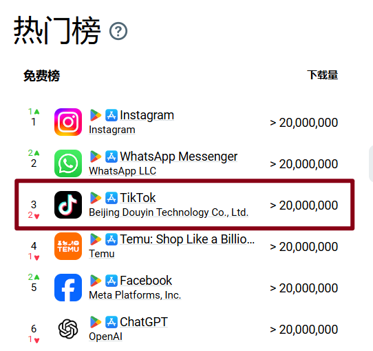 Tiktok数据分析工具介绍V2.0 2 Tiktok数据分析工具介绍V2.0