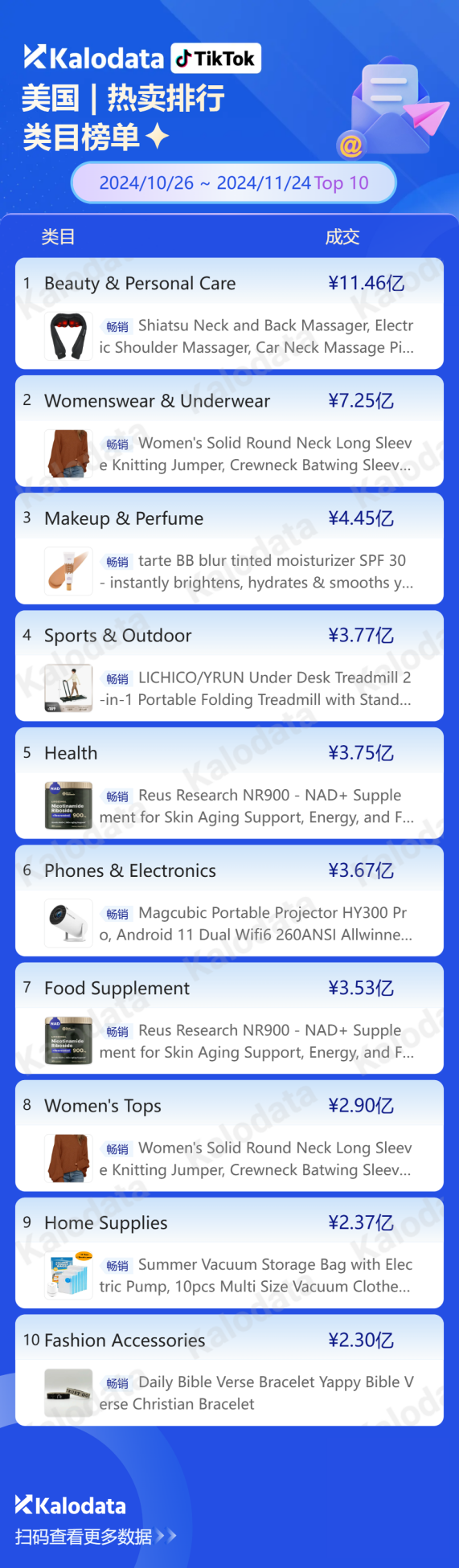 Tiktok数据分析工具介绍V2.0 5 Tiktok数据分析工具介绍V2.0